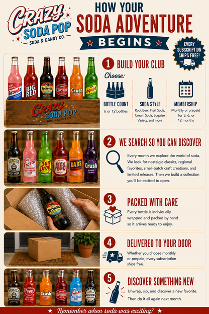 How Your Soda Adventure Begins