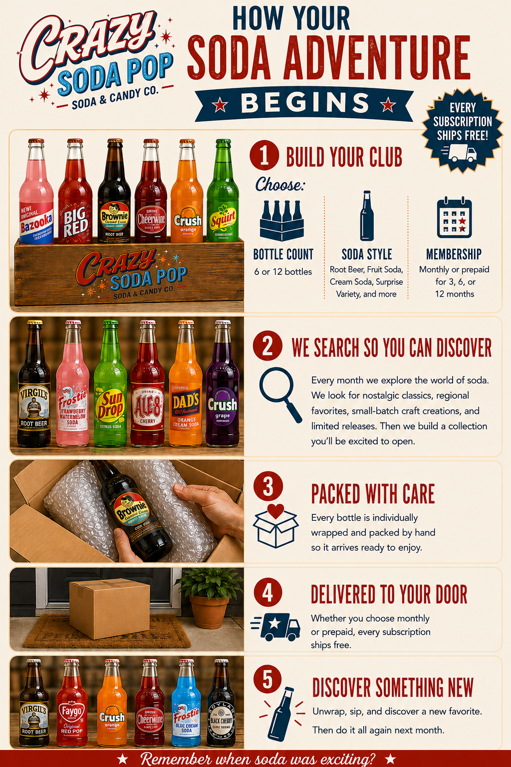 How Your Soda Adventure Begins